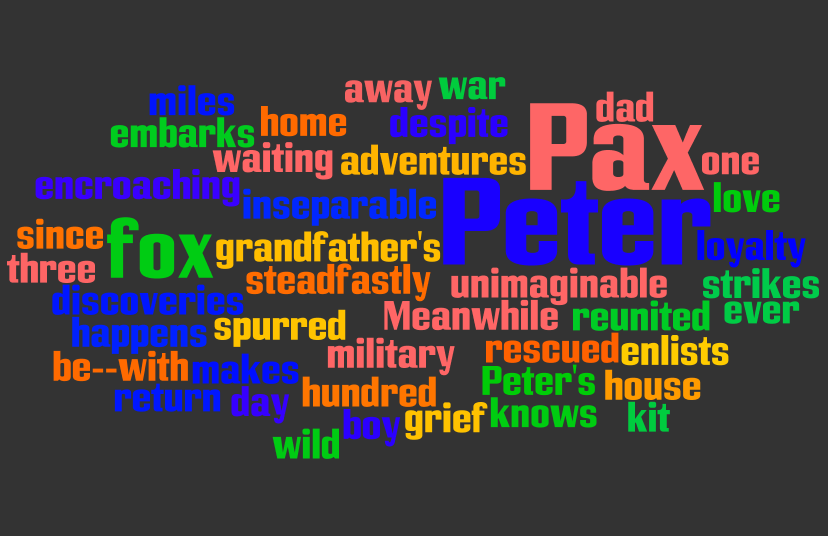 Pax wordle